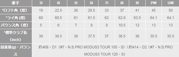 18 Ping i210 鐵桿#5-P(黑點) ,鐵身NSPRO Modus Tour 105 (日規) 鐵桿